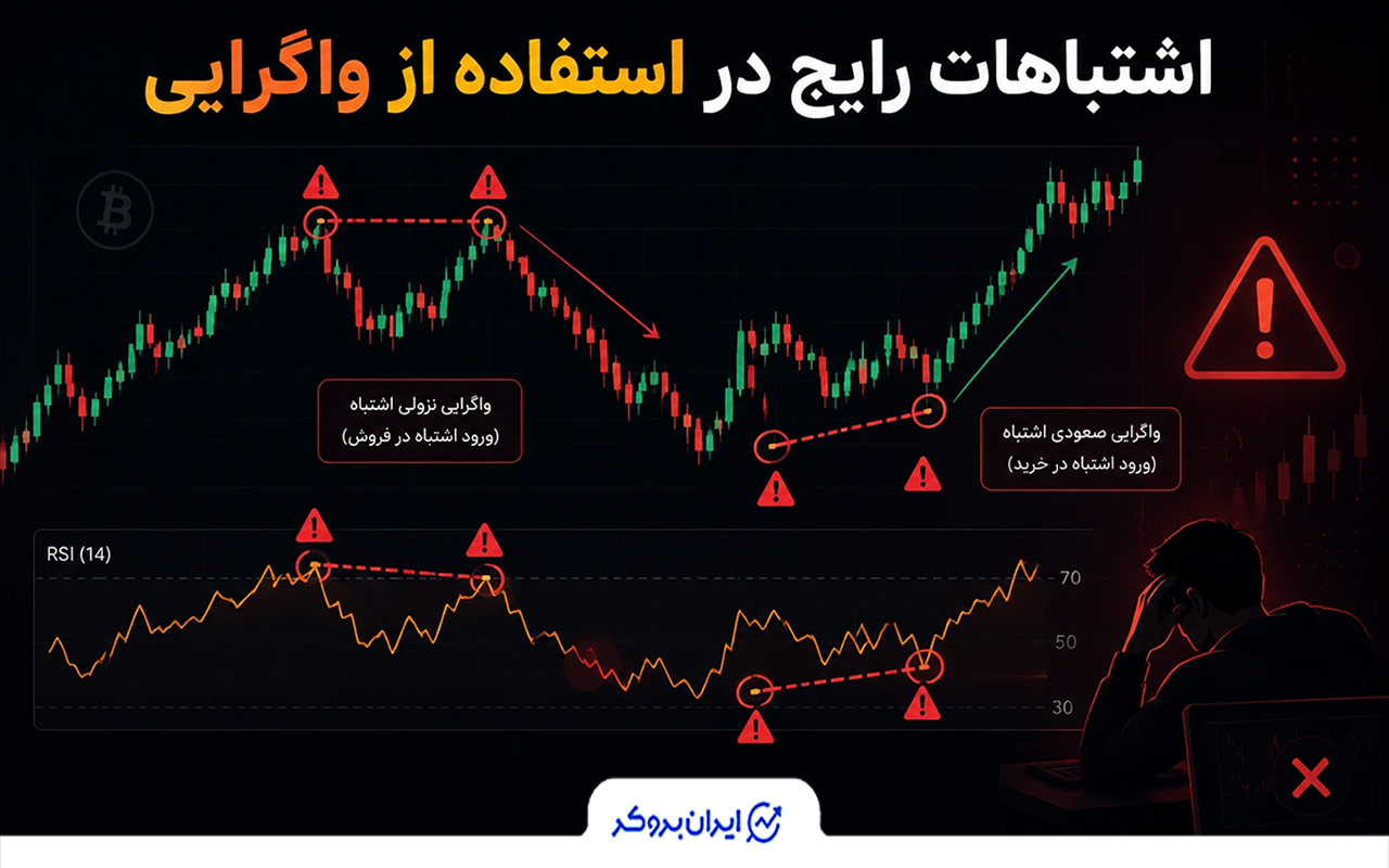 اشتباهات رایج در استفاده از واگرایی