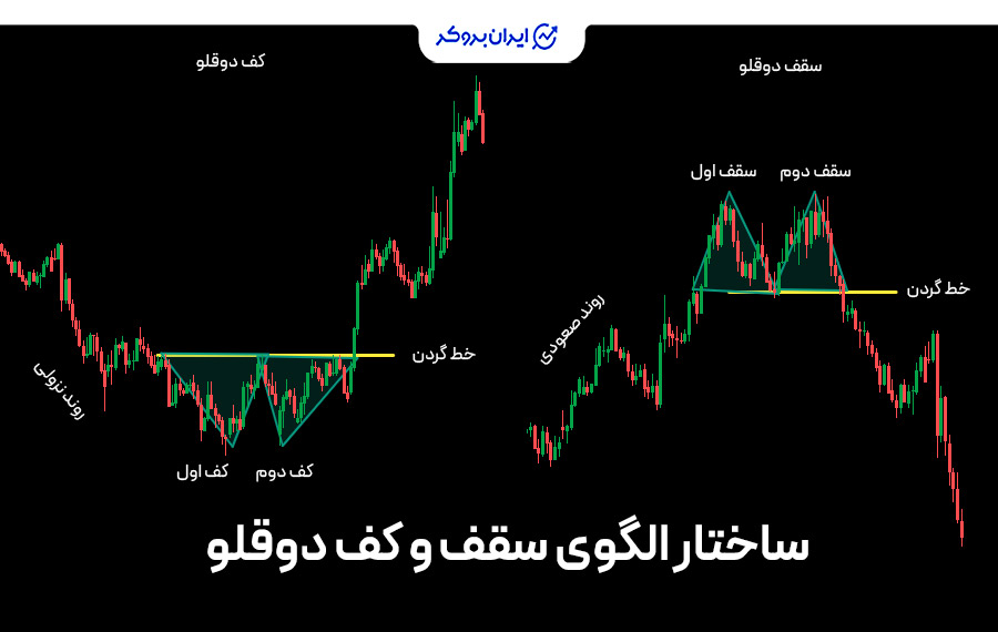 ساختار الگوی سقف و کف دوقلو