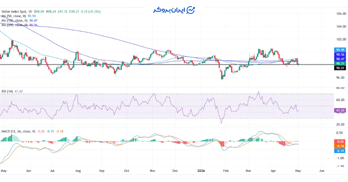 dxy 2