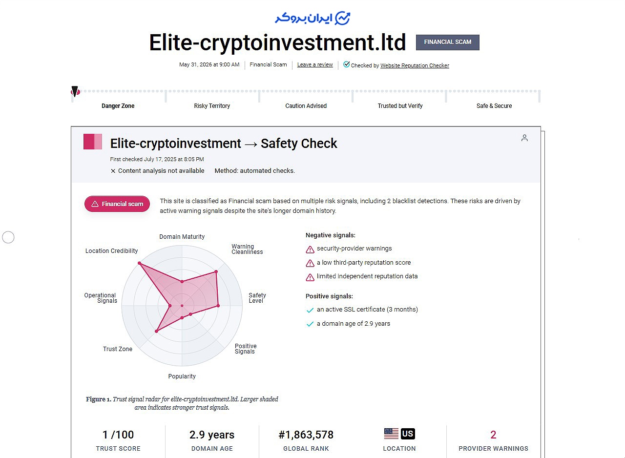 اعتبار الیت کریپتو اینوسمنت