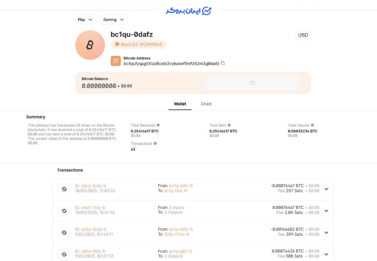 کیف پول الیت کریپتو اینوسمنت
