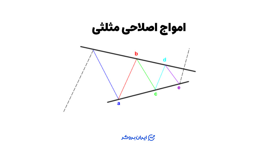 موج اصلاحی مثلثی