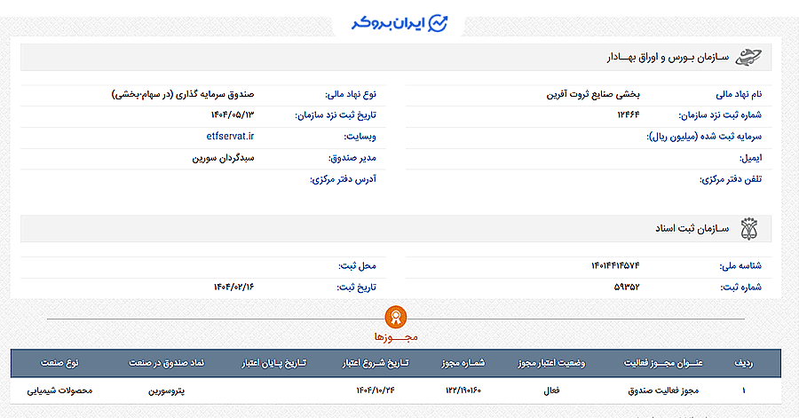 اطلاعات ثبتی صندوق پتروسورین