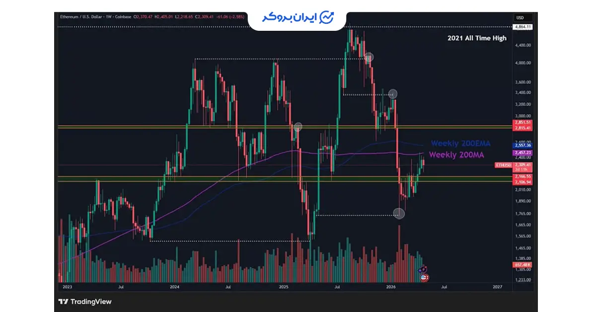 eth 6