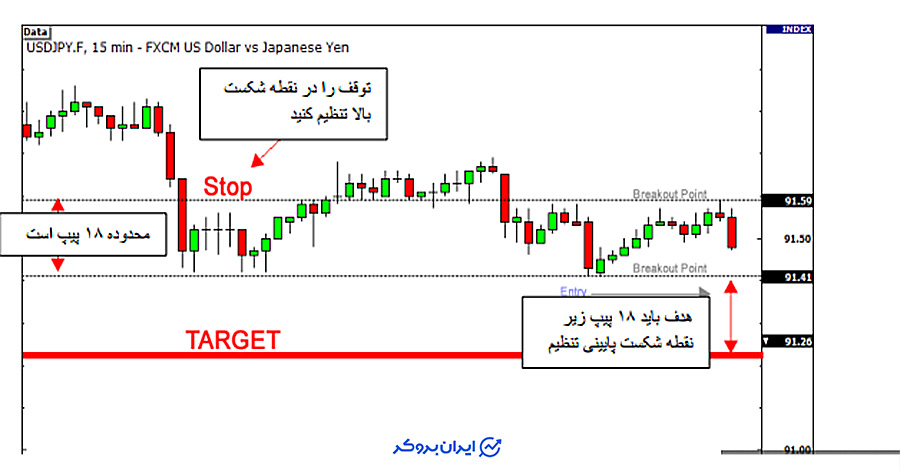 استراتژی نیوزتریدینگ