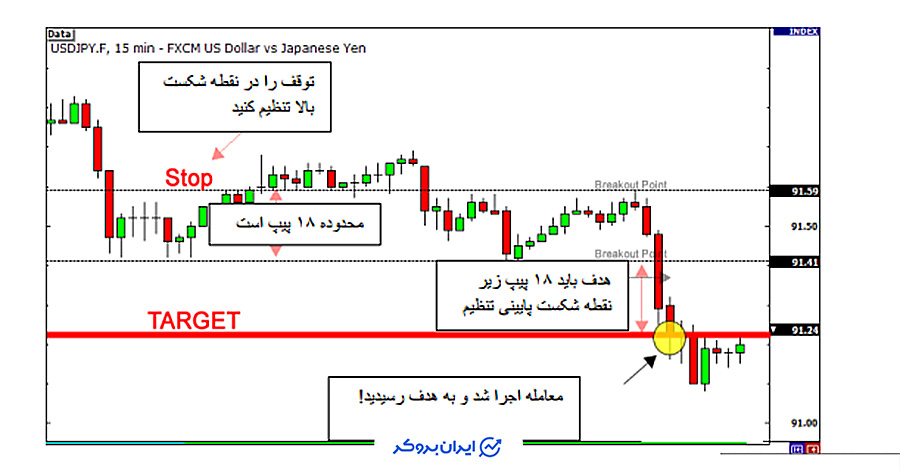 استراتژی نیوزتریدینگ