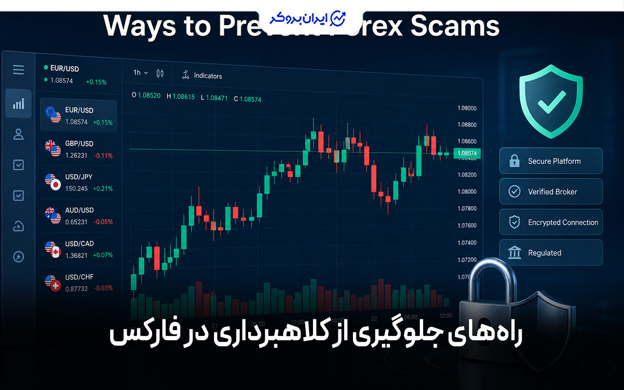 راه‌های جلوگیری از کلاهبرداری در فارکس