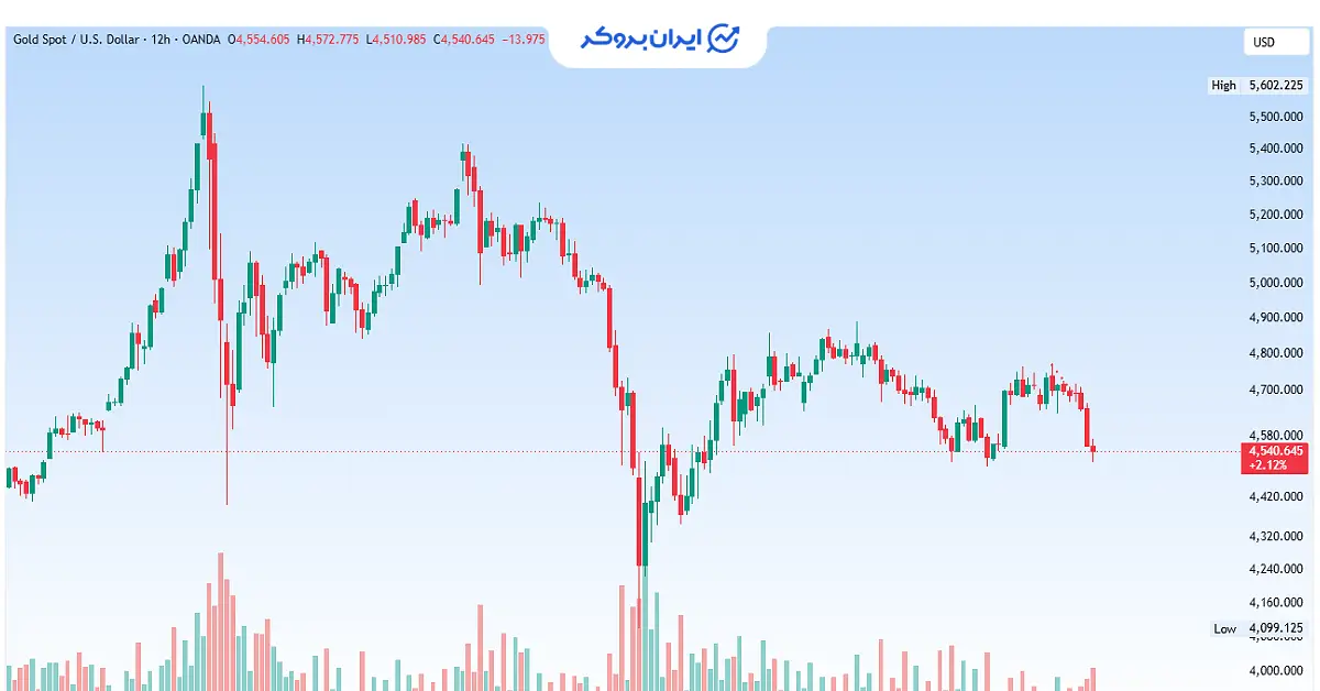 gold 21