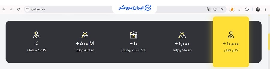 شاخص‌های امنیتی اعلام‌شده توسط گلدنفا