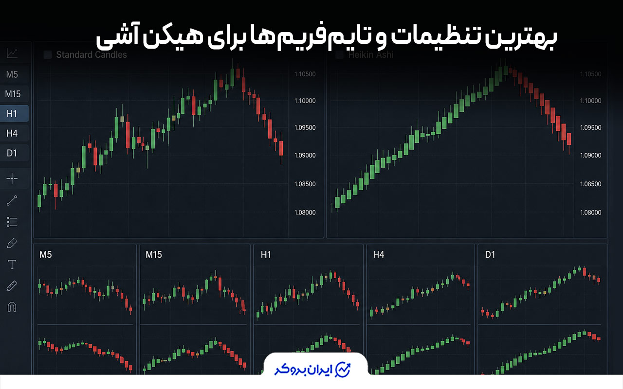 بهترین تنظیمات و تایمفریمها برای هیکن آشی