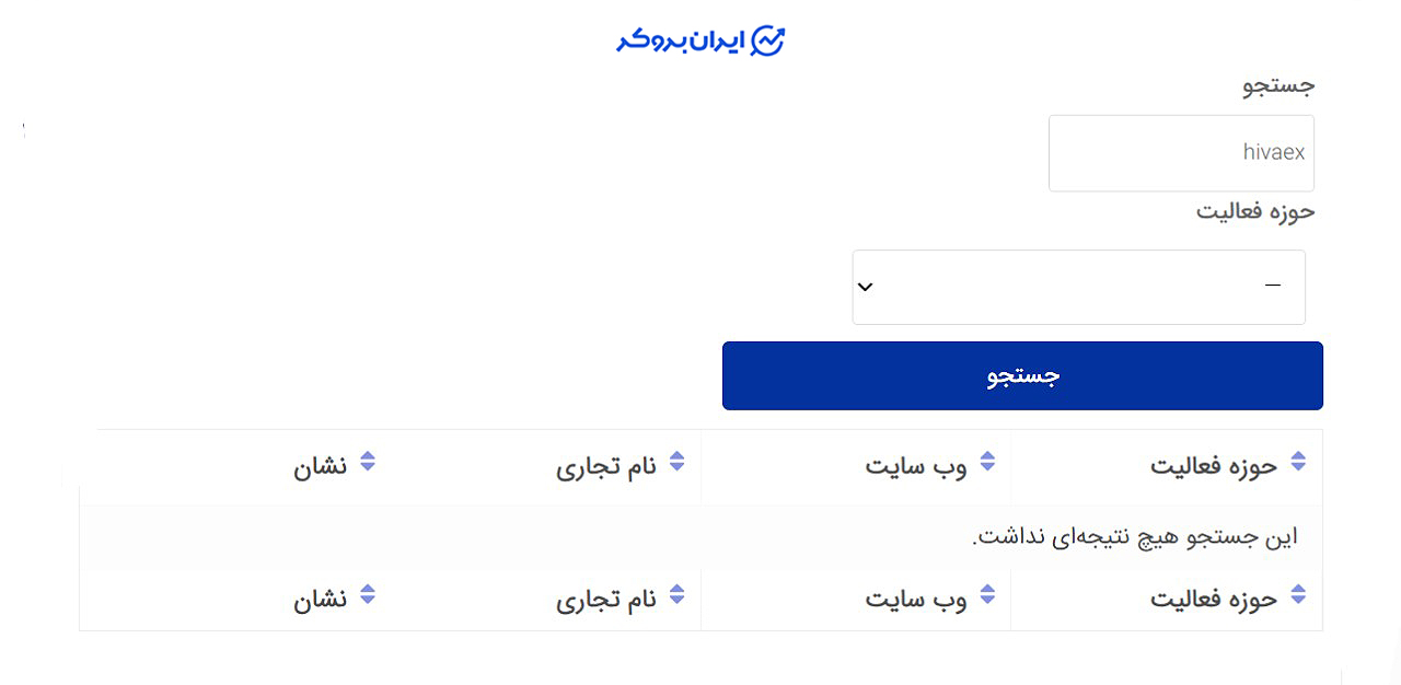 عضویت هیوا اکس در انجمن بلاک چین