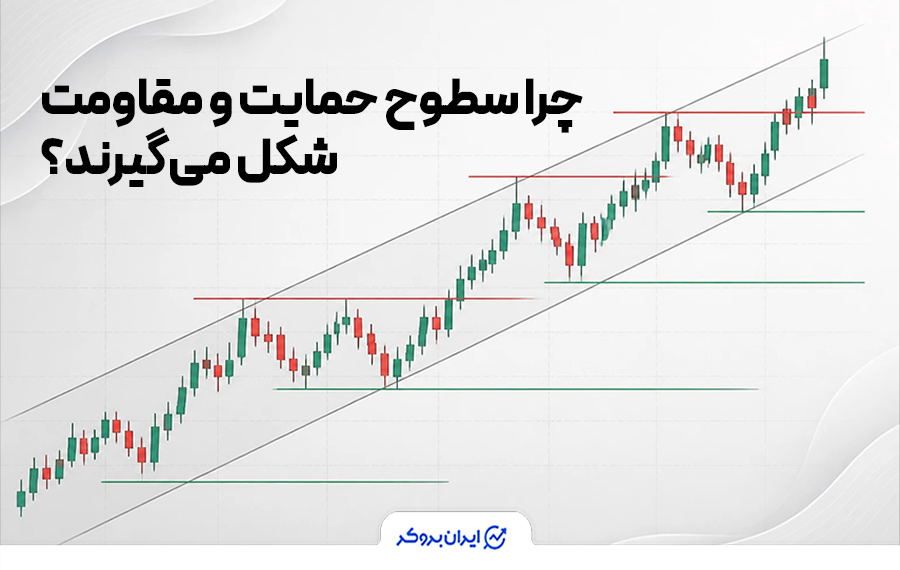 چرا سطوح حمایت و مقاومت در بازار شکل می‌گیرند؟