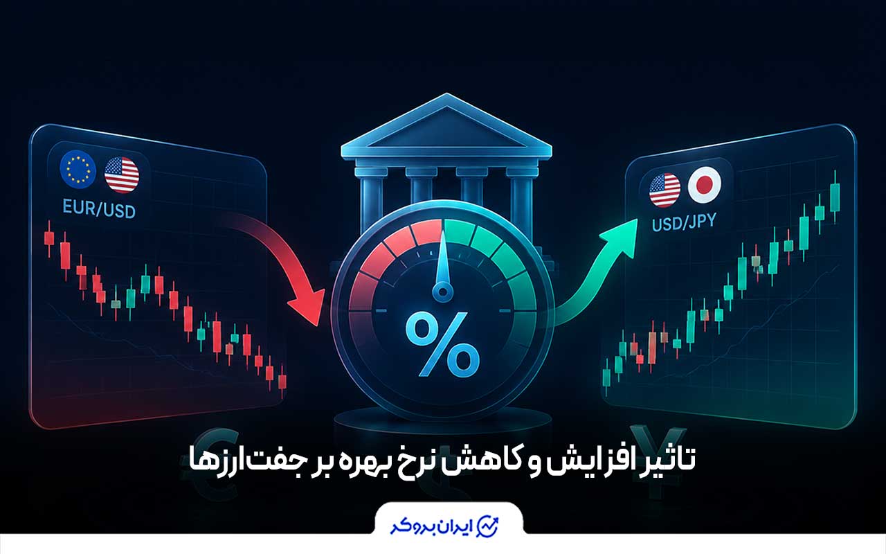 تاثیر افزایش و کاهش نرخ بهره بر جفت‌ارزها