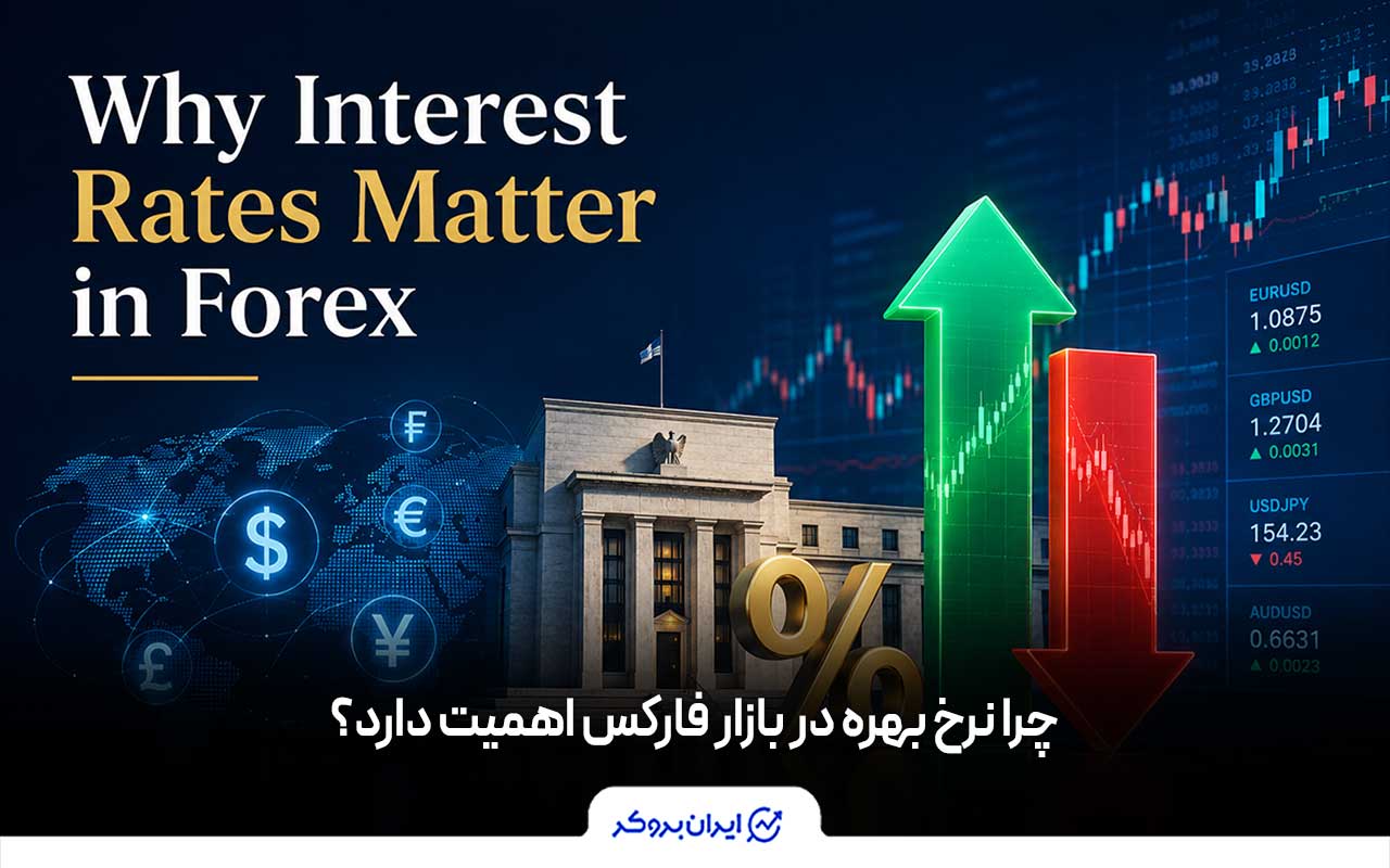چرا نرخ بهره در بازار فارکس اهمیت دارد؟