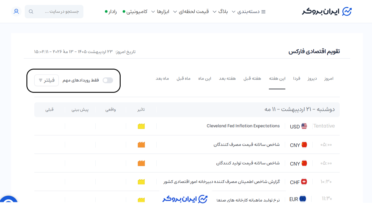 صفحه تقویم اقتصادی وبسایت ایران بروکر