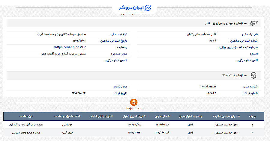 اطلاعات ثبتی صندوق یوتیلیتی