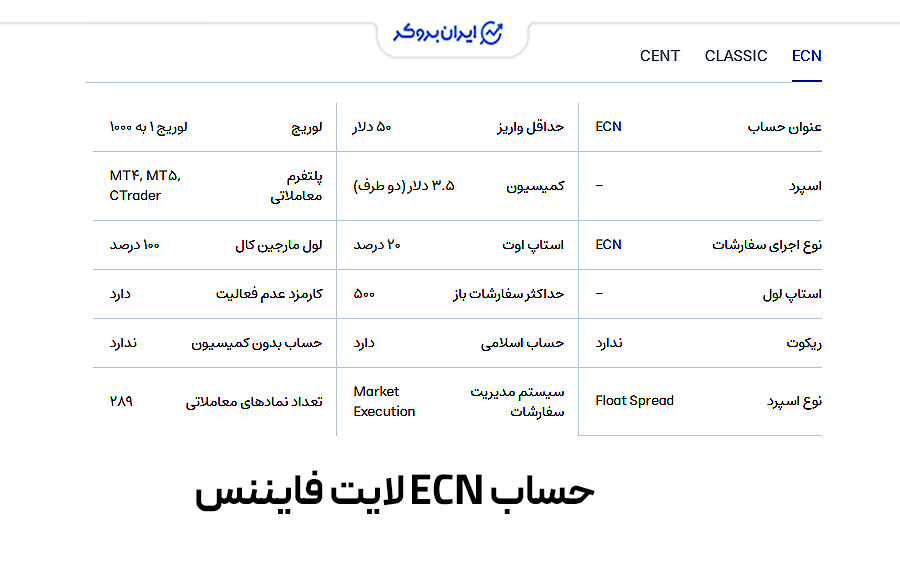 حساب ECN بروکر لایت فایننس