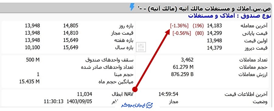 نماد مالک آتیه در TSETMC