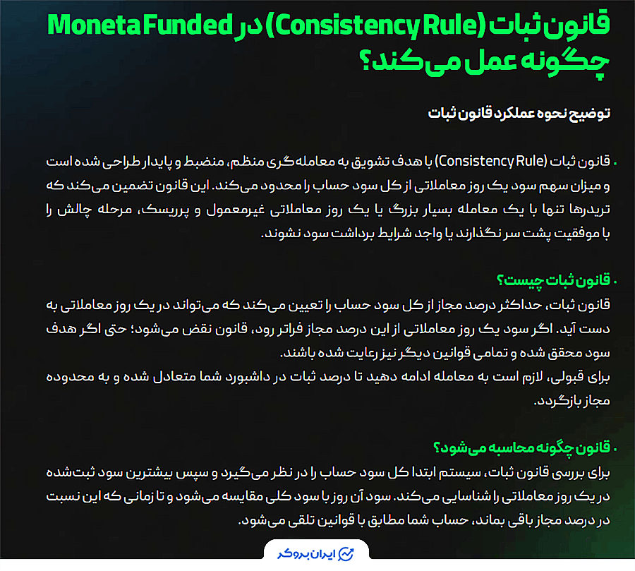 قانون ثبات سود در مونتا فاندد