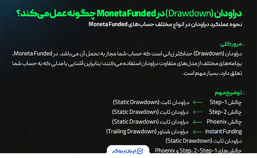 قوانین مدیریت ریسک در مونتا فاندد
