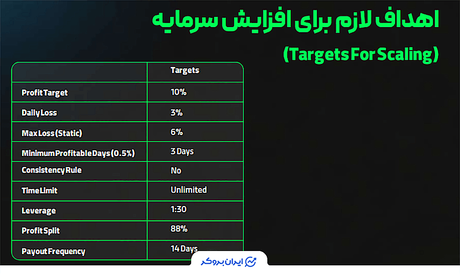 طرح افزایش سرمایه در مونتافاندد