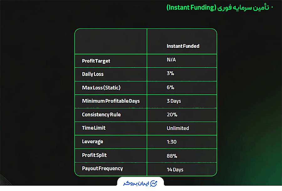 پلن تامین مالی فوری مونتا فاندد