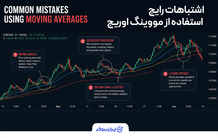 اشتباهات رایج در استفاده از مووینگ اوریج