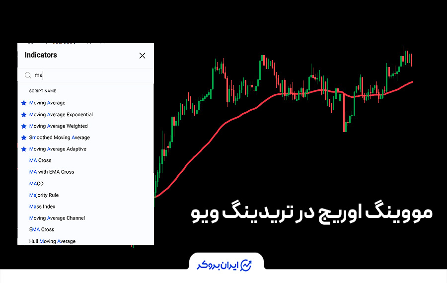 مووینگ اوریج در تریدینگ ویو و متاتریدر
