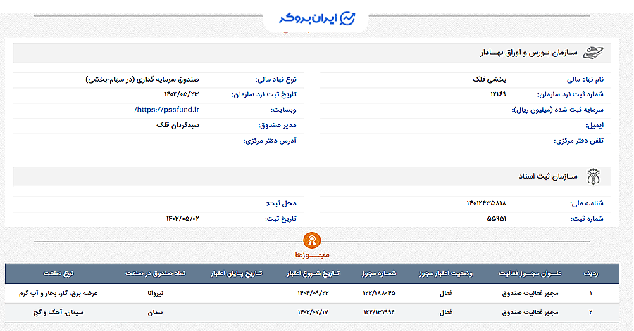 اطلاعات ثبتی صندوق نیروانا