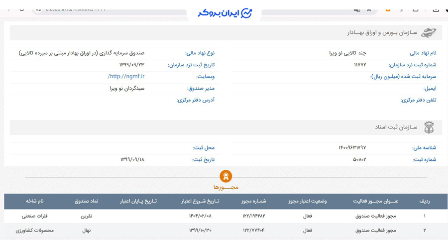 اطلاعات ثبتی چند کالایی نو ویرا | صندوق نقرین