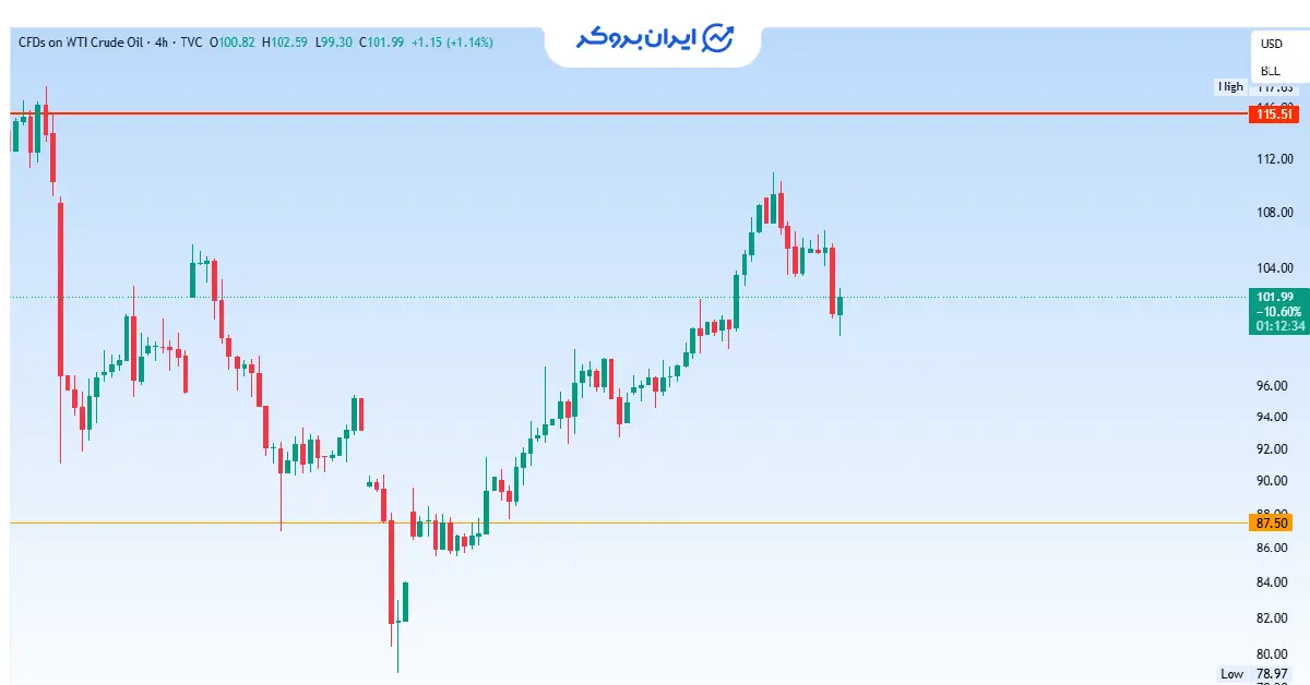 oil 20