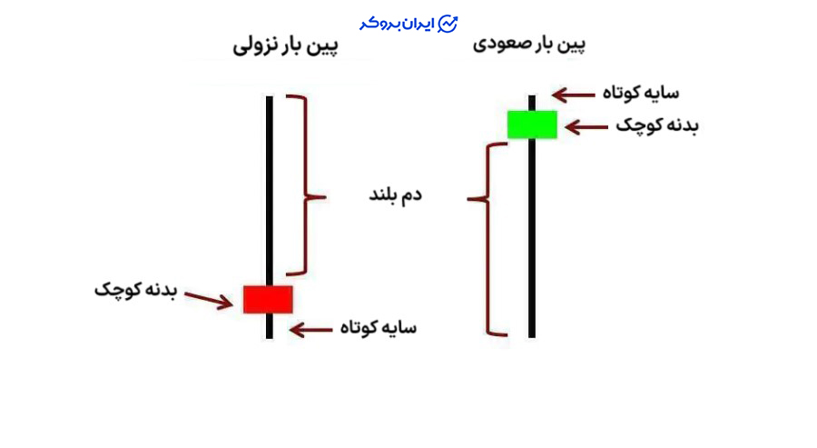 الگوی پین بار