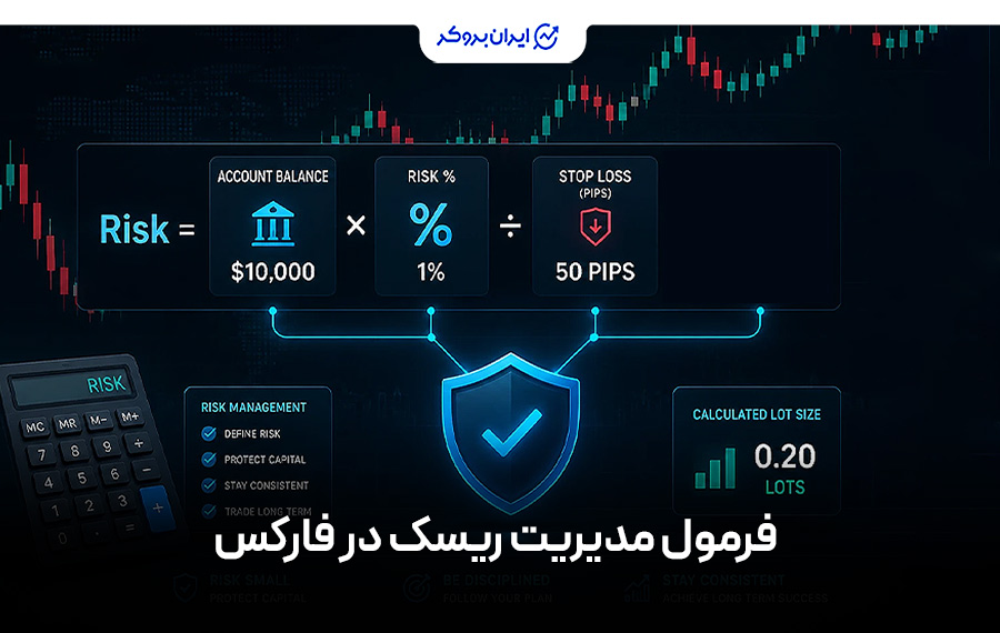 فرمول مدیریت ریسک در فارکس