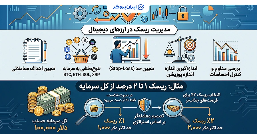 مدیریت ریسک