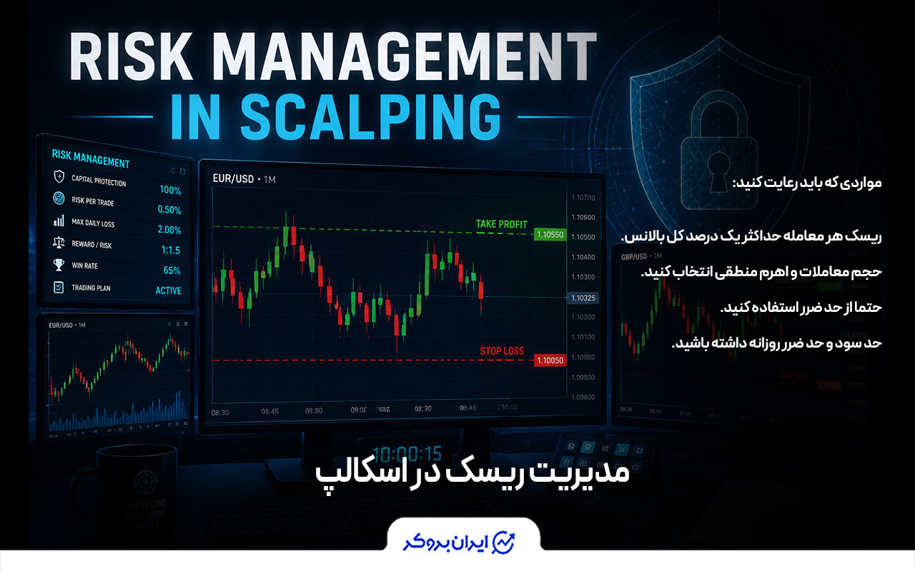 مدیریت ریسک در اسکالپ