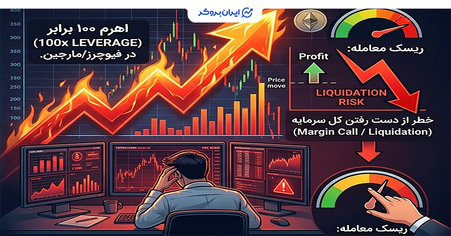 ریسک اهرم بالا