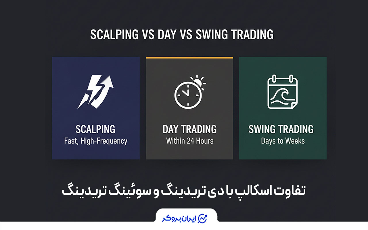 تفاوت اسکالپ با دی تریدینگ و سوئینگ تریدینگ