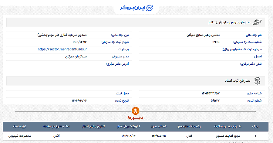 صندوق آلکان - اطلاعات ثبتی صندوق بخشی آلکان