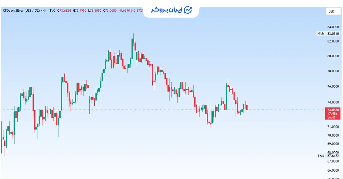 silver 3