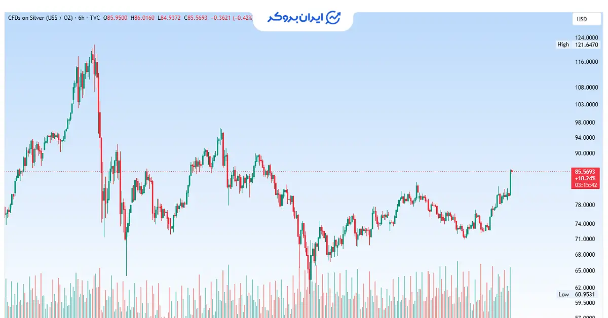 silver 5