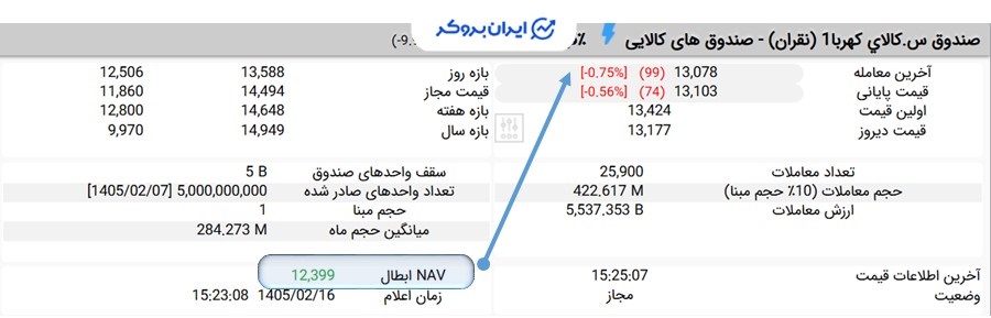 NAV ابطال صندوق نقران 