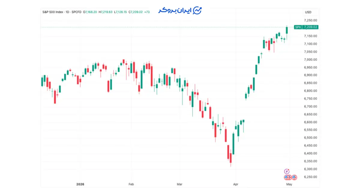 stock 1