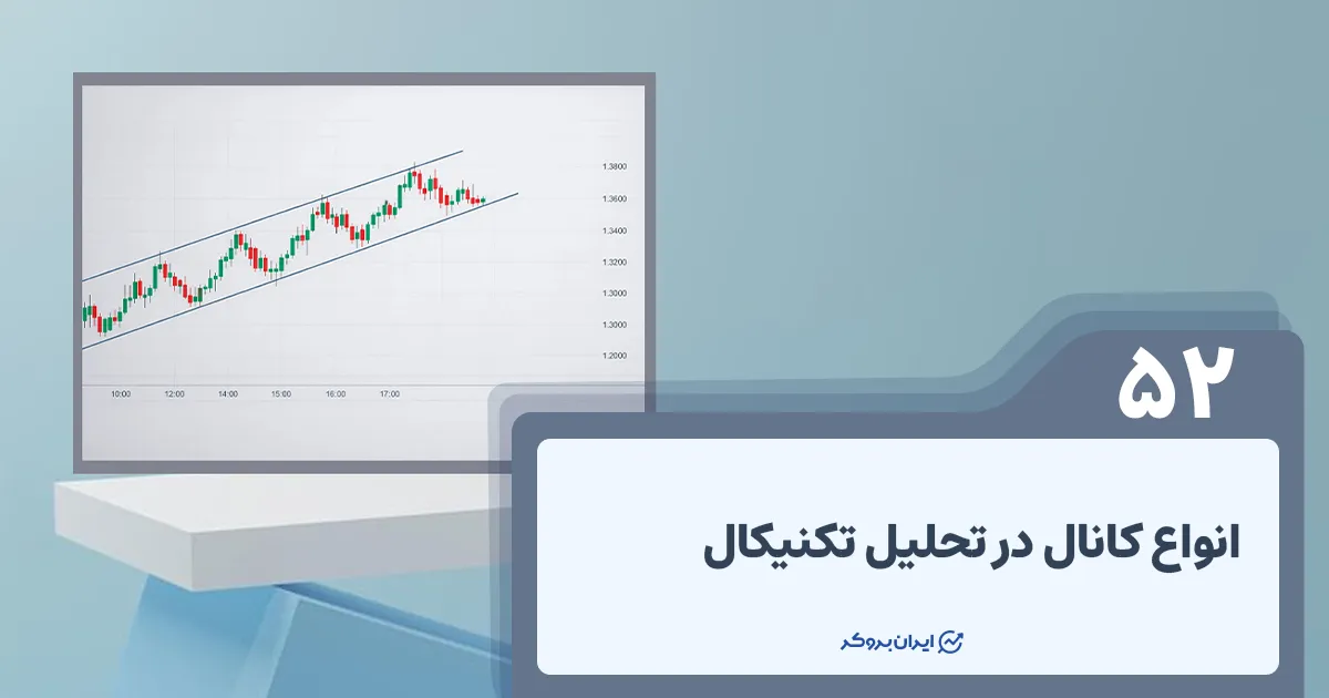 معرفی انواع کانال در فارکس