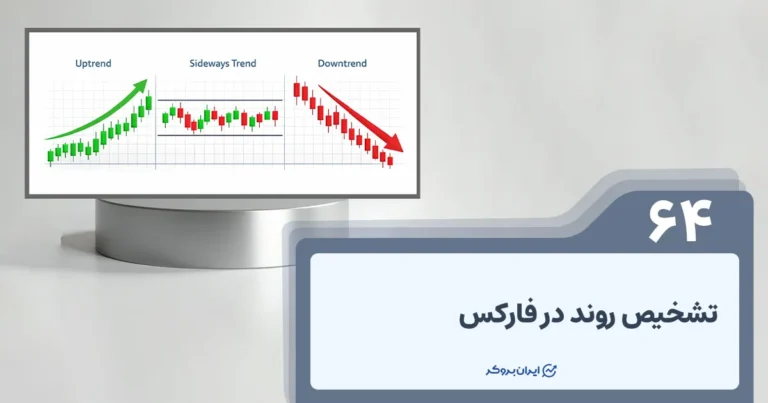 چگونگی تشخیص روند در فارکس
