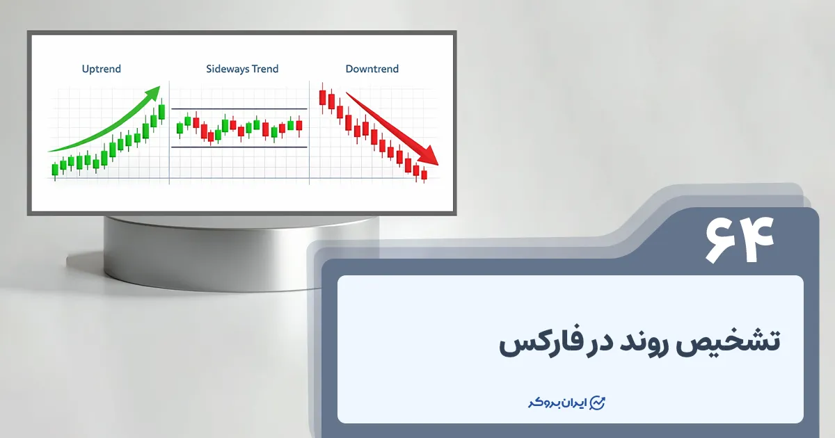 چگونگی تشخیص روند در فارکس
