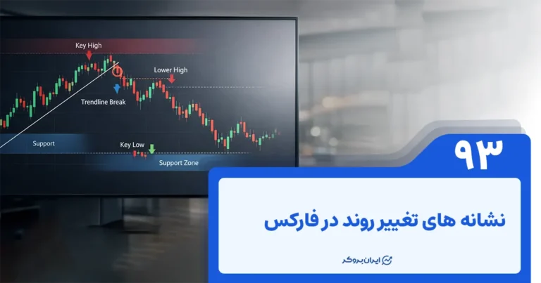 نشانه‌های تغییر روند در فارکس؛ بهترین روش تشخیص تغییر روند