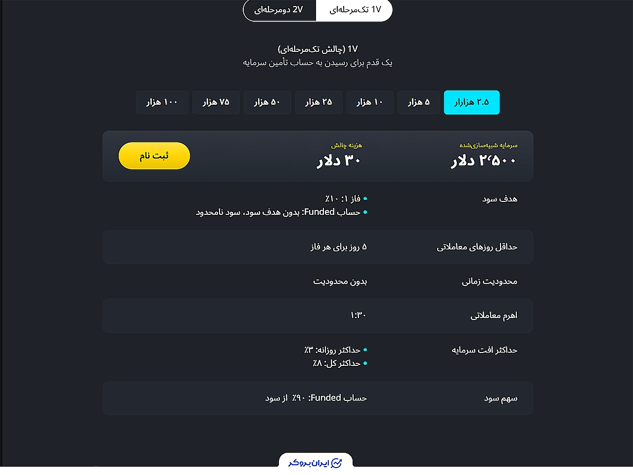 چالش یک مرحله‌ای 1V ولت فاندد