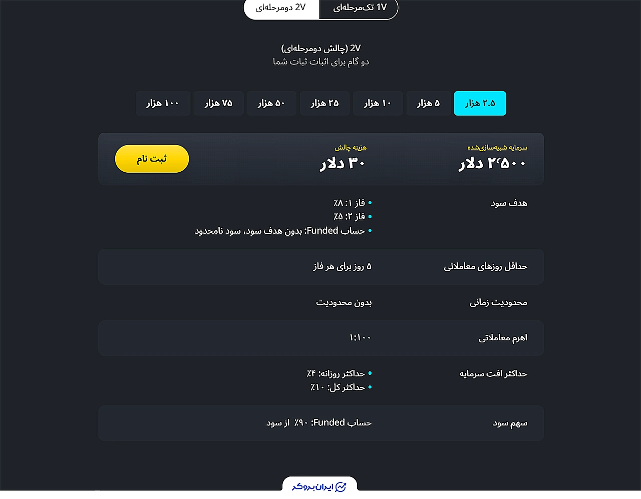 چالش دو مرحله‌ای 2V ولت فاندد