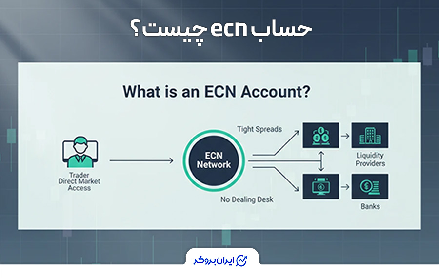 حساب ecn چیست؟