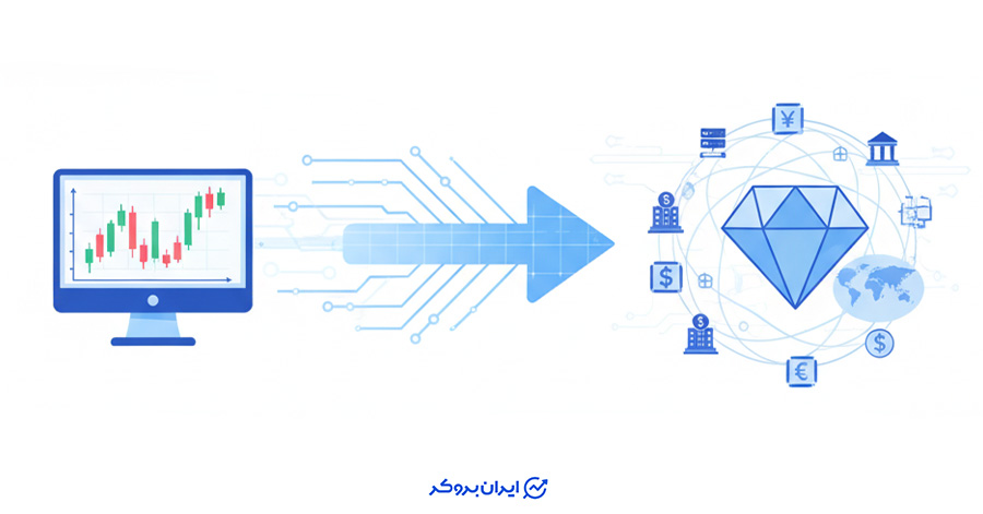 تفاوت بروکر NDD و Market Maker چیست؟